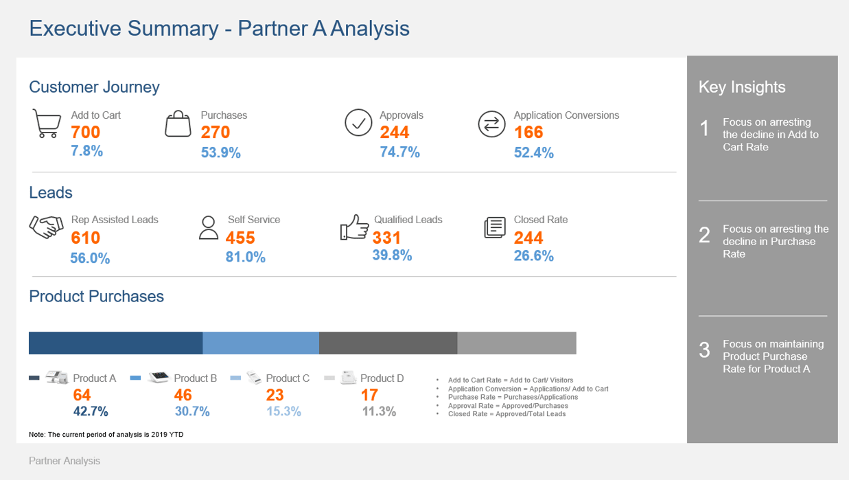 partner-analysis